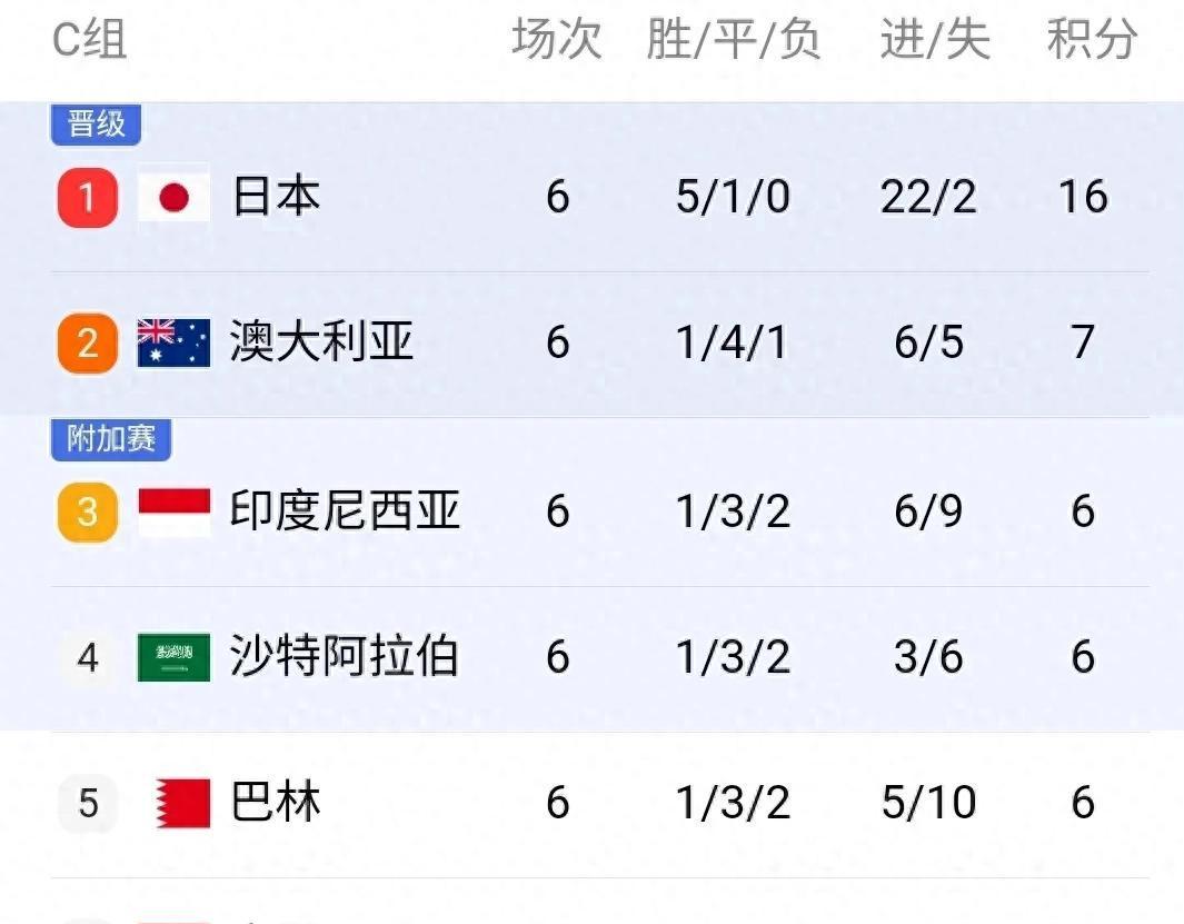 关于亚足联票选世预赛未来之星11人候选：王钰栋入选！胡桑的信息