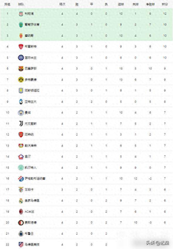 14比1！连斩阿森纳国米拜仁，大巴黎淘汰赛阶段豪取5连胜的简单介绍