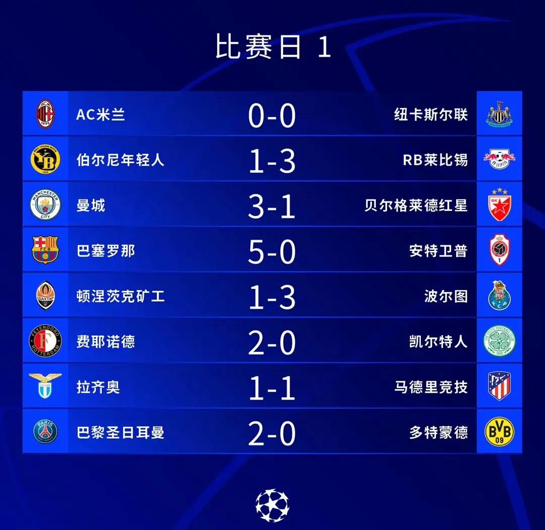 九游网页版-0胜4负！亚冠冠军提前出局，欧冠亚军也不好过，(亚冠冠军在欧冠的水平)