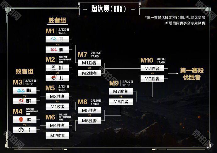 2025王者荣耀电竞世界杯小组赛分组首度公开！(王者荣耀世界冠军小组赛)