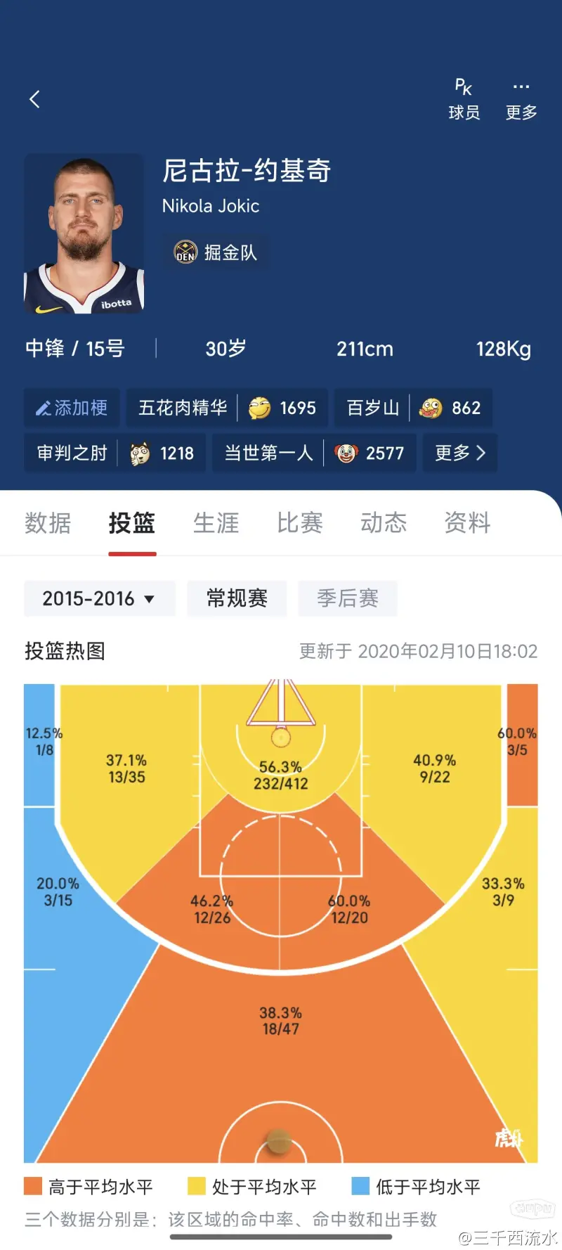 包含杨瀚森15分3板2帽NBA夏联开拓者击败鹈鹕的词条