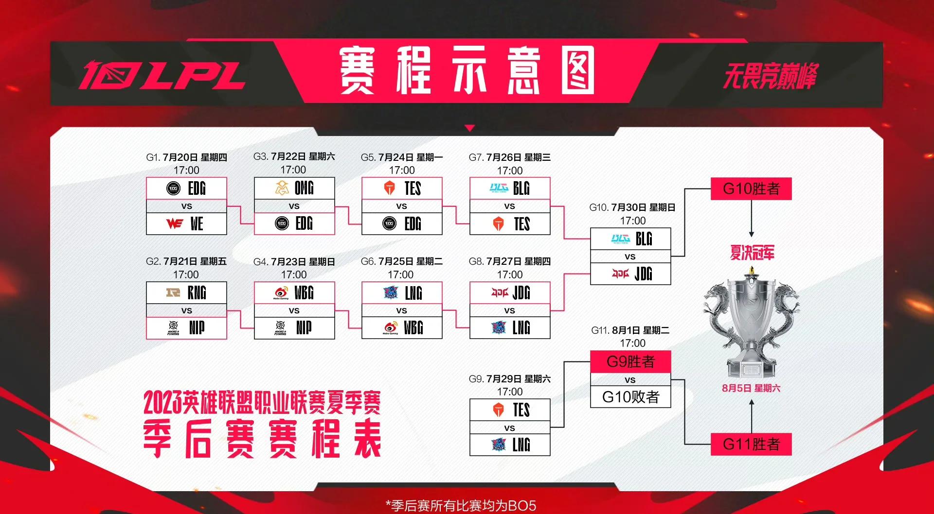 九游体育网页版-LOL-电竞世界杯：BLG1-2不敌G2淘汰(blg进过世界赛吗)