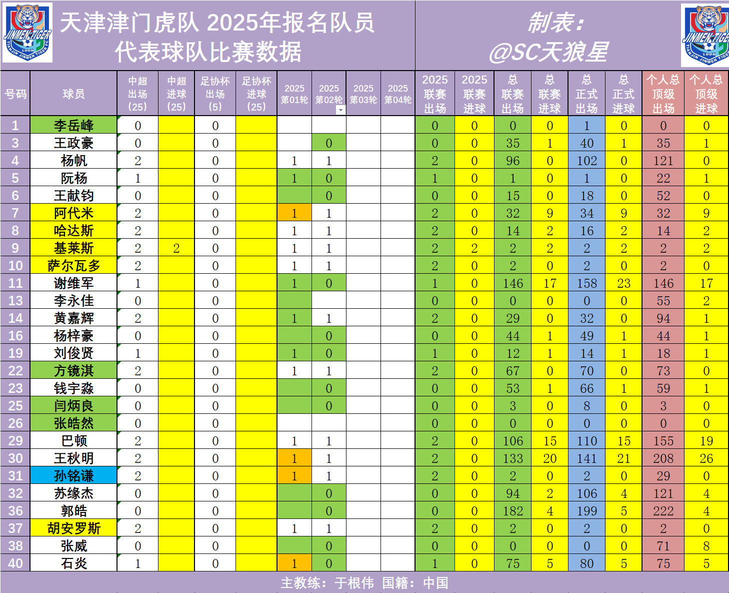 九游娱乐网址-战略性放弃？天津津门虎0-2遭中甲队淘汰，名记：就为了拼申花(天津津门虎2021赛程第二阶段)