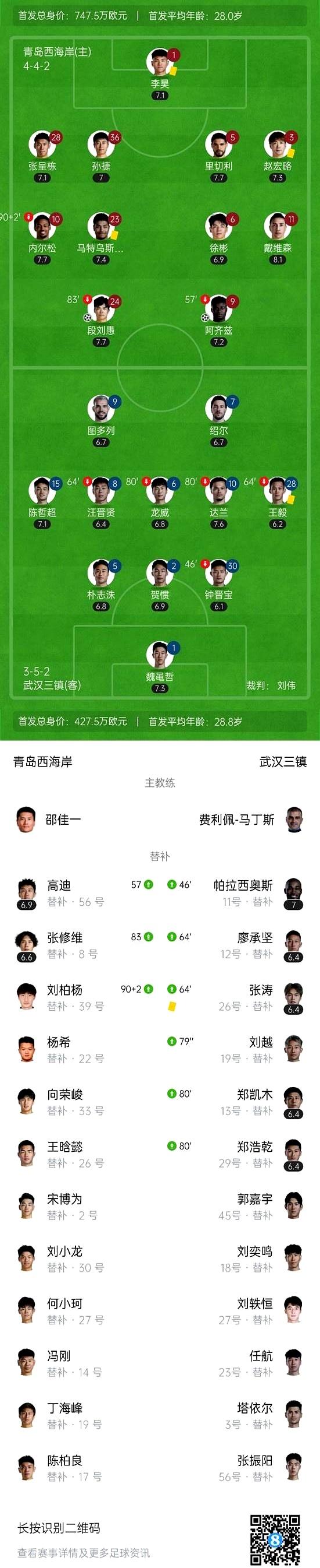 中超-图多列闪击段刘愚扳平三镇1-1西海岸3轮不胜(武僧一龙老婆个人资料)
