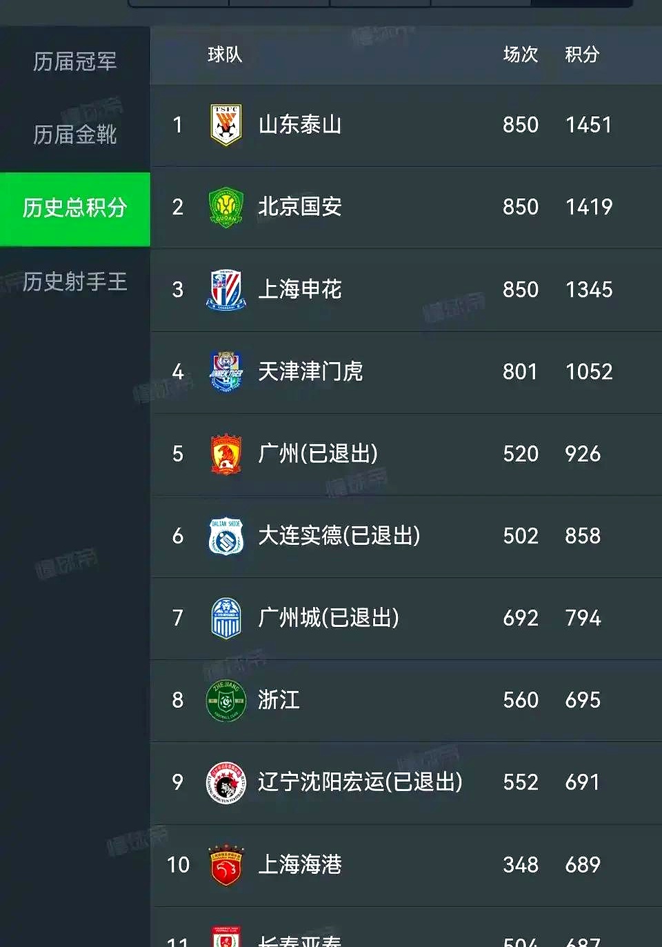 九游娱乐官网入口-中超身价榜单申花排名第4米内罗暴涨至180万欧元的简单介绍