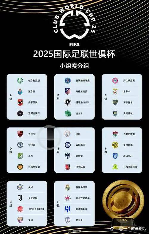 世俱杯夺冠赔率：皇马力压曼城大巴黎拜仁第4(世俱杯ds)