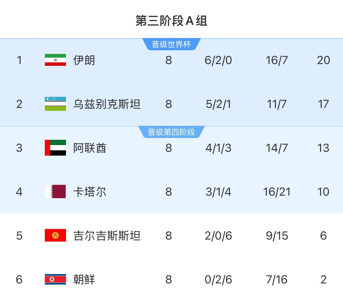 亚足联票选世预赛未来之星11人候选：王钰栋入选！胡桑诺夫在列(欧罗巴杯重要还是联赛重要)