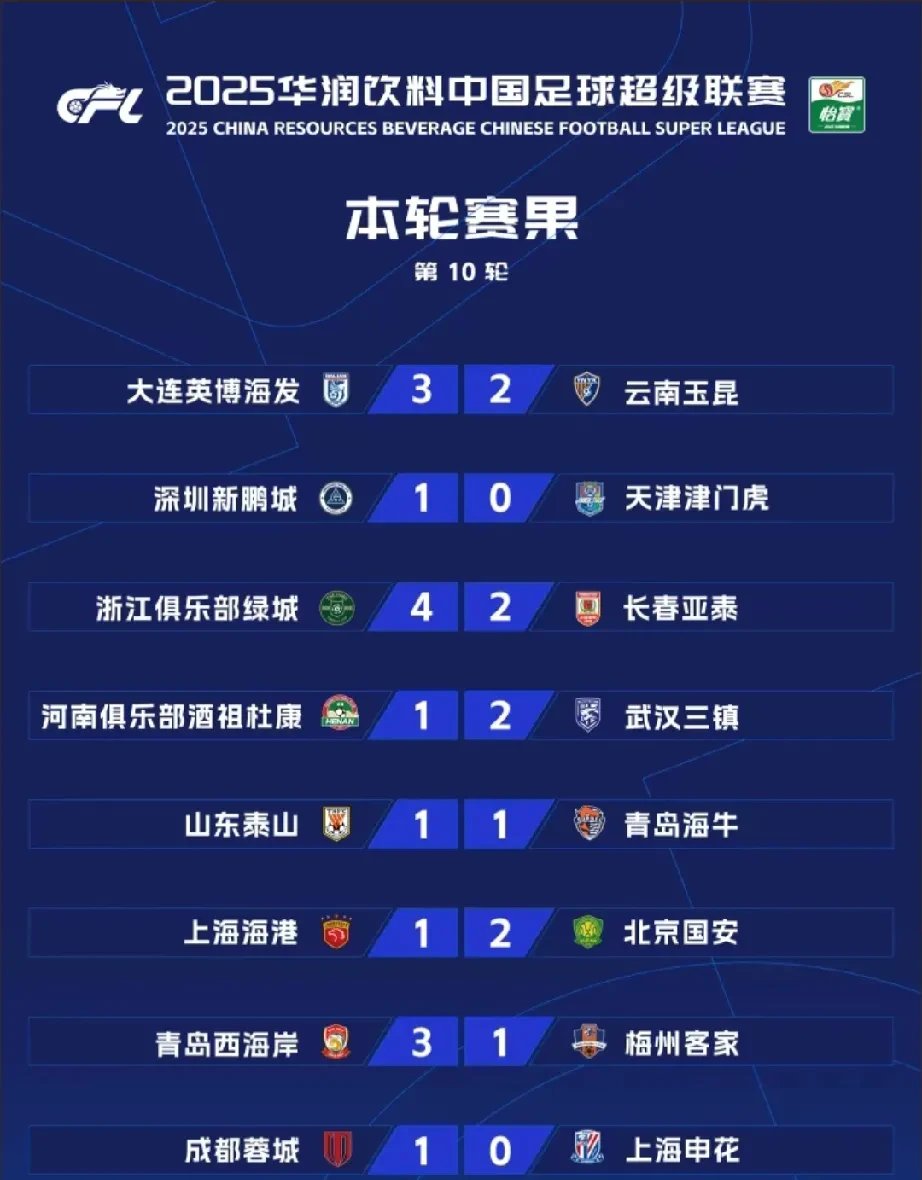 九游娱乐官方网站-争冠利好！中超三甲仅国安赢球御林军有望半程前登顶榜(最后一杆进自己球和黑八算赢吗)