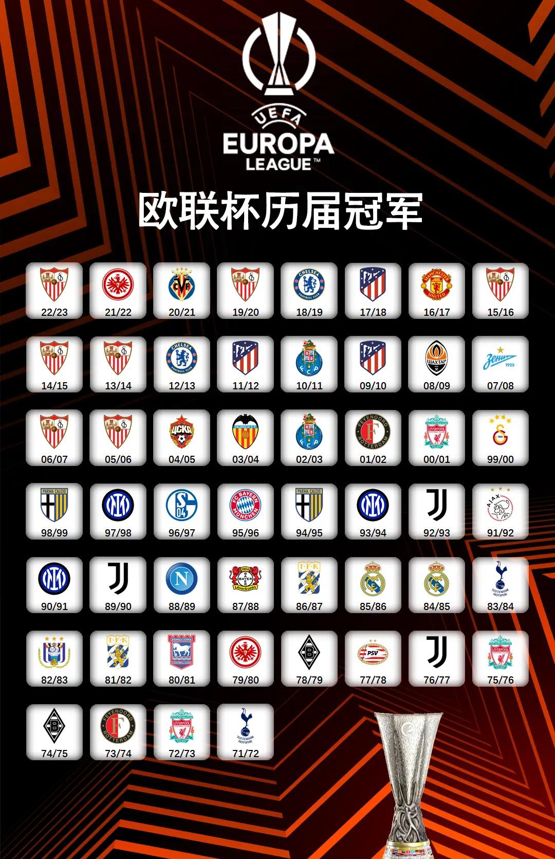 纳赛尔赛季总结：我们赢得了欧冠，对世俱杯亚军(历届世俱杯决赛比分)
