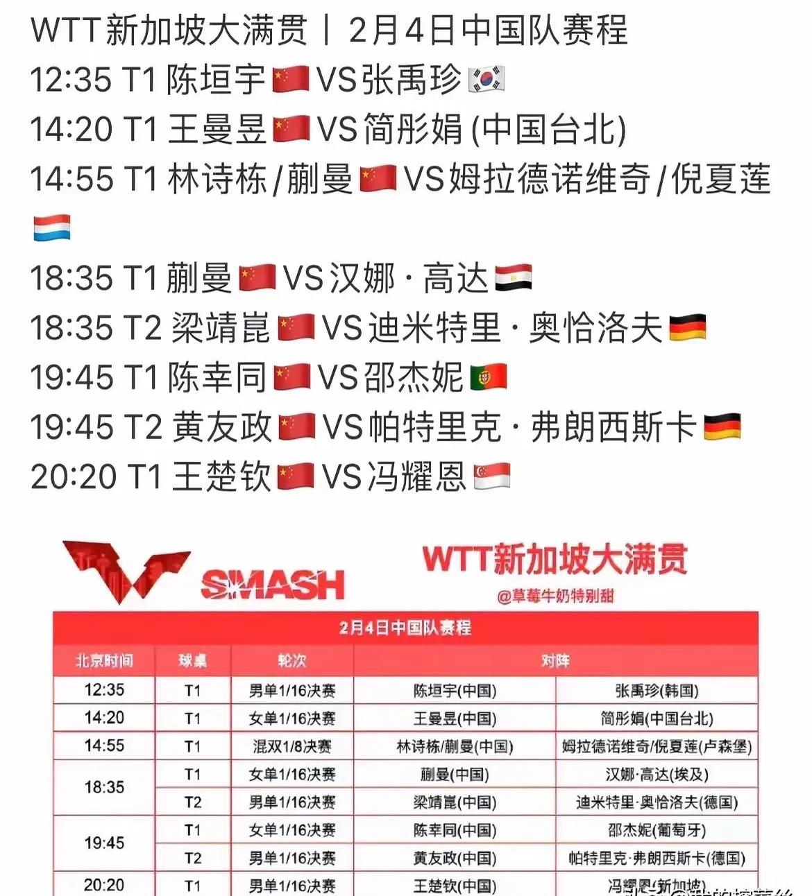 包含时代变了!乒坛身兼三项越来越困难三冠王或将越来越少的词条