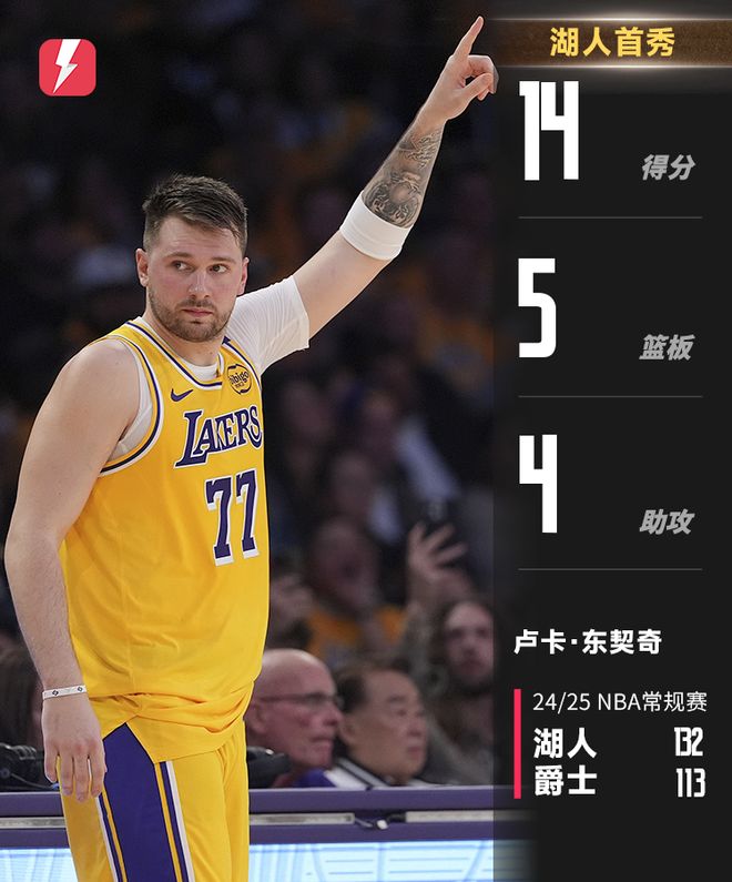 九游体育官网-东契奇近照，休赛期苦练，瘦了很多，首轮场均30+7仍是超巨的简单介绍