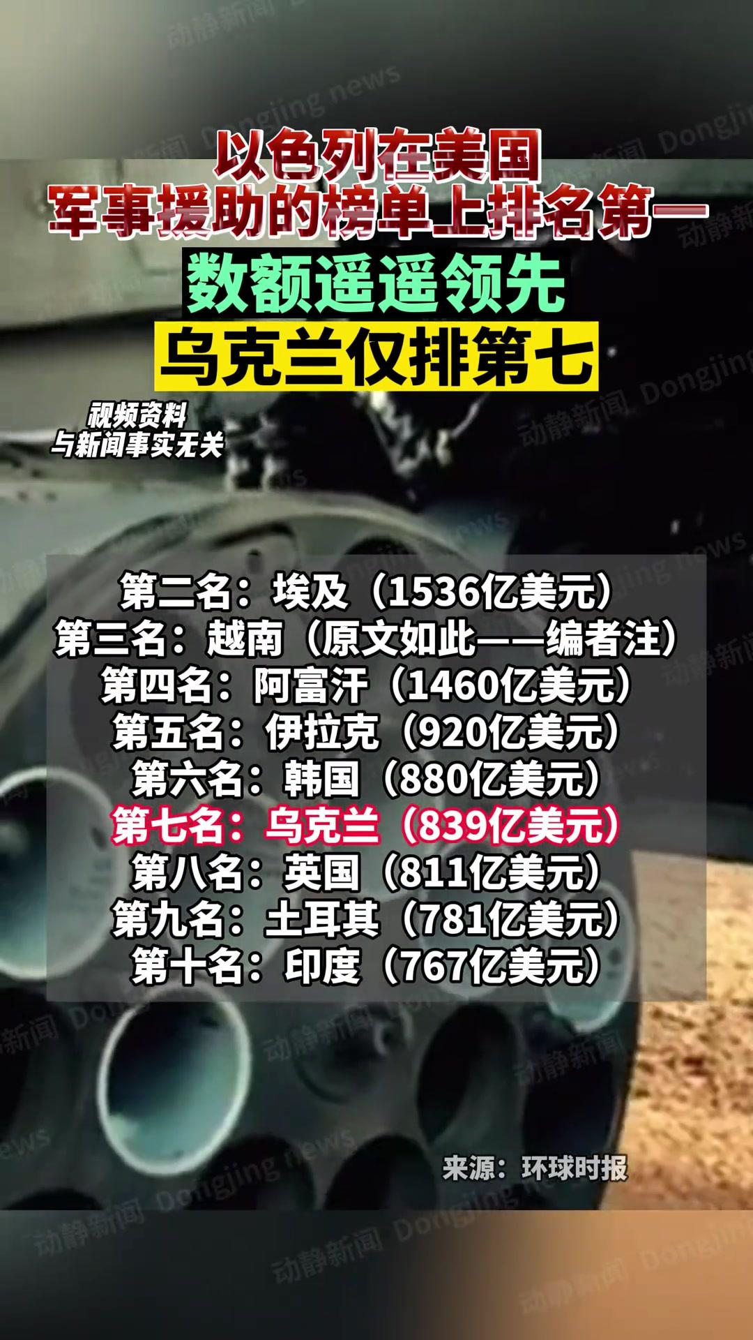 关于荷兰客场平乌克兰，积分遥遥领先的信息